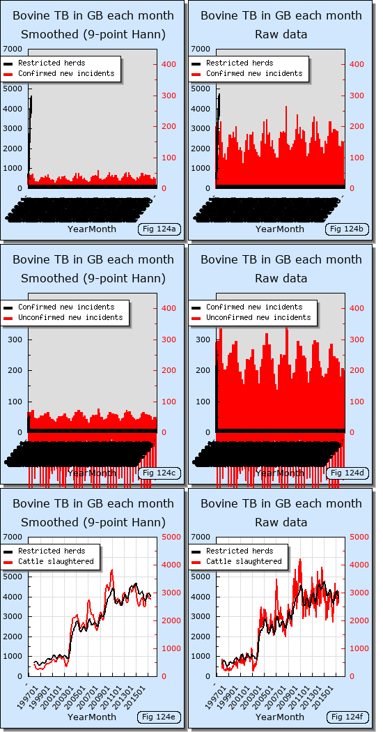 Bovine TB in Great Britain since 1996