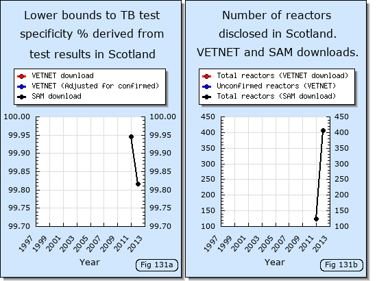 Tb Test Chart