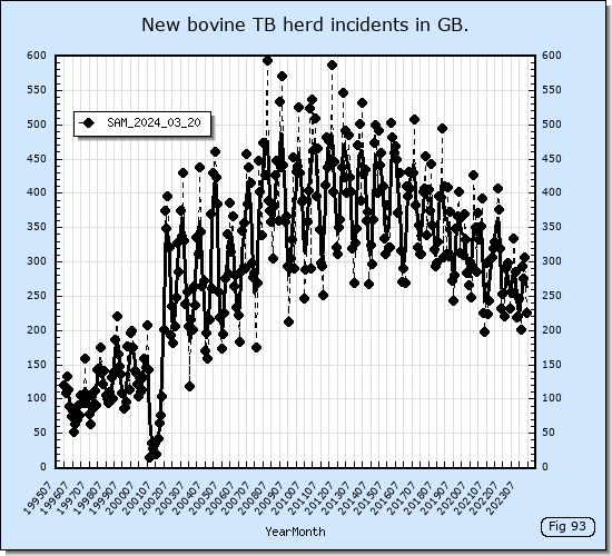 New bovine TB cattle incidents 2008 to 2012.