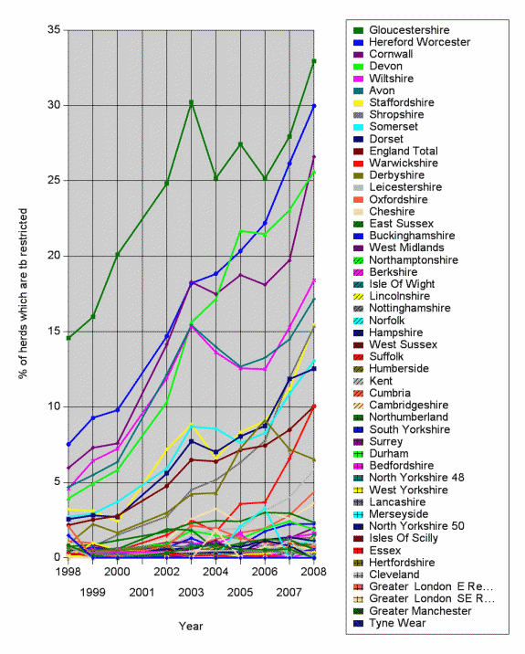 Number of bovine tb infected herds in England