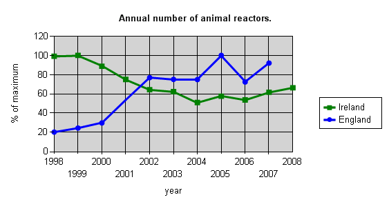 Annual number of TB reactors